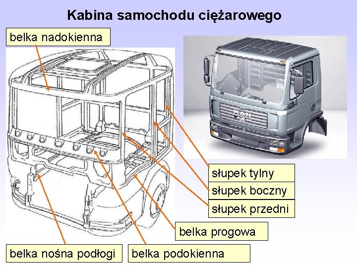 Kabina samochodu ciężarowego belka nadokienna słupek tylny słupek boczny słupek przedni belka progowa belka Kabina samochodu ciężarowego belka nadokienna słupek tylny słupek boczny słupek przedni belka progowa belka