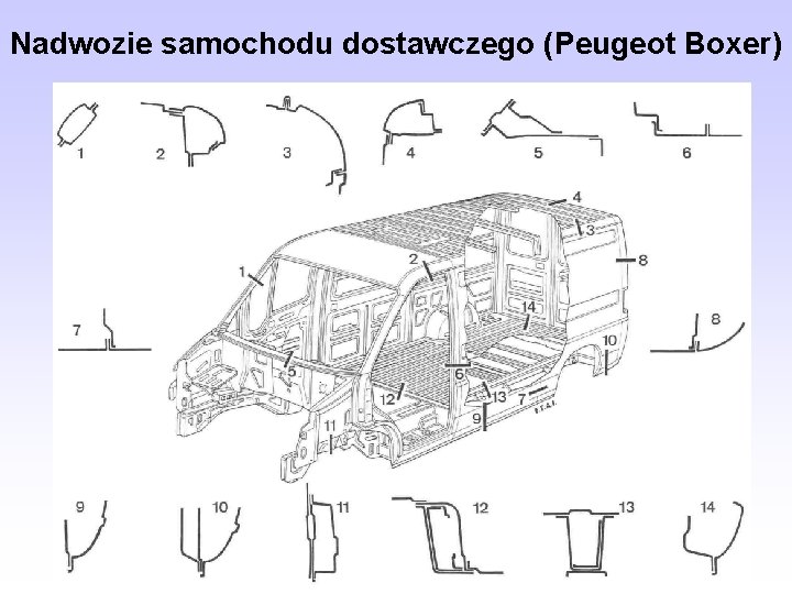 Nadwozie samochodu dostawczego (Peugeot Boxer) 