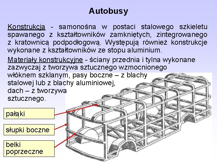 Autobusy Konstrukcja - samonośna w postaci stalowego szkieletu spawanego z kształtowników zamkniętych, zintegrowanego z