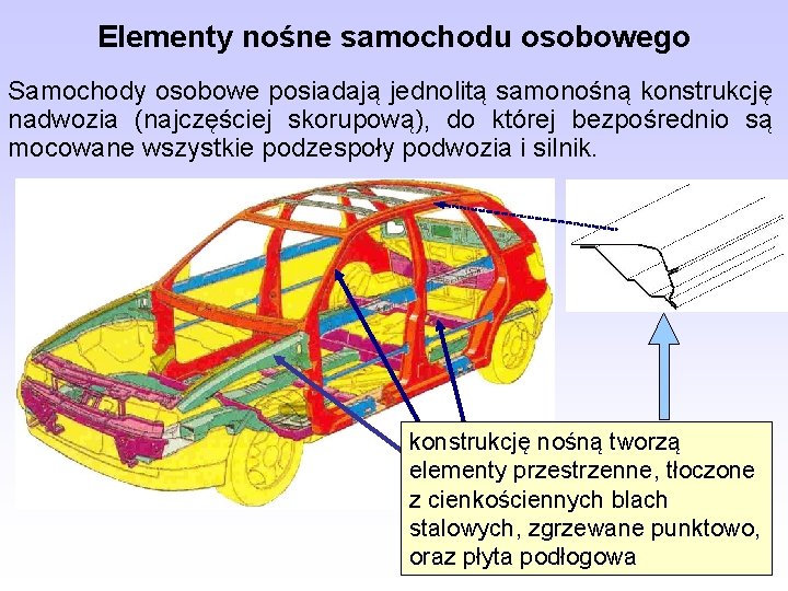Elementy nośne samochodu osobowego Samochody osobowe posiadają jednolitą samonośną konstrukcję nadwozia (najczęściej skorupową), do