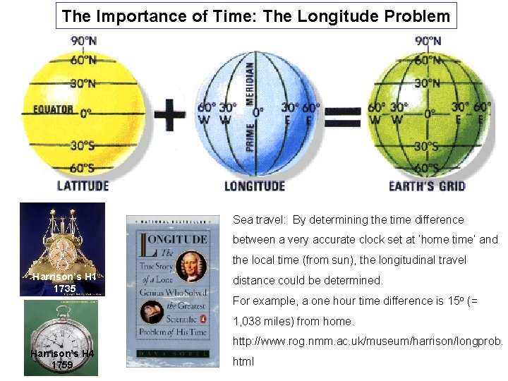 The Importance of Time: The Longitude Problem Sea travel: By determining the time difference