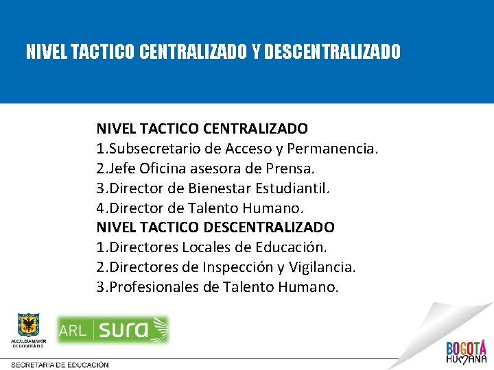 NIVEL TACTICO CENTRALIZADO Y DESCENTRALIZADO NIVEL TACTICO CENTRALIZADO 1. Subsecretario de Acceso y Permanencia.