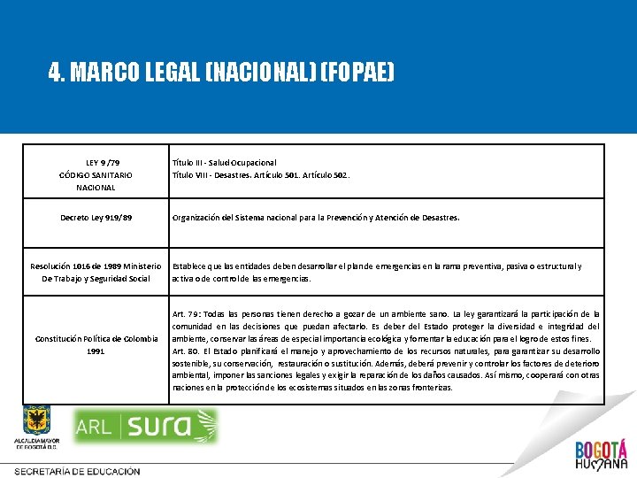 4. MARCO LEGAL (NACIONAL) (FOPAE) LEY 9 /79 CÓDIGO SANITARIO NACIONAL Título III -