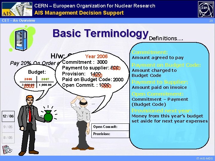 CERN – European Organization for Nuclear Research Administrative AIS Management Information Decision Support Services