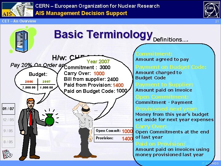 CERN – European Organization for Nuclear Research Administrative AIS Management Information Decision Support Services