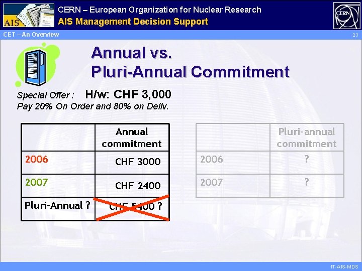 CERN – European Organization for Nuclear Research Administrative AIS Management Information Decision Support Services