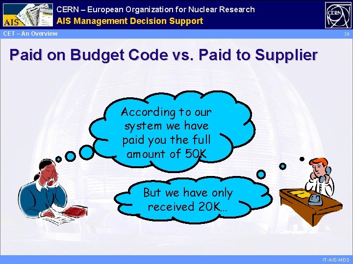 CERN – European Organization for Nuclear Research Administrative AIS Management Information Decision Support Services