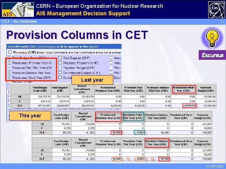 CERN – European Organization for Nuclear Research Administrative AIS Management Information Decision Support Services