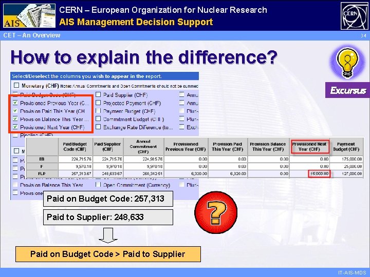 CERN – European Organization for Nuclear Research Administrative AIS Management Information Decision Support Services