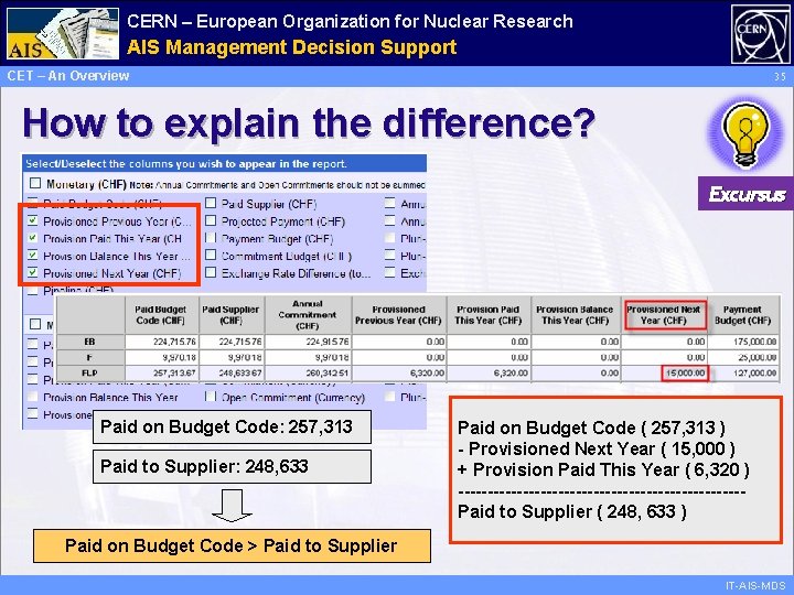 CERN – European Organization for Nuclear Research Administrative AIS Management Information Decision Support Services