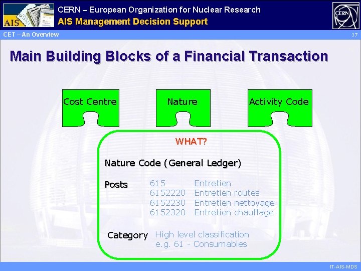 CERN – European Organization for Nuclear Research Administrative AIS Management Information Decision Support Services