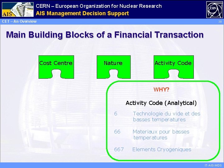 CERN – European Organization for Nuclear Research Administrative AIS Management Information Decision Support Services