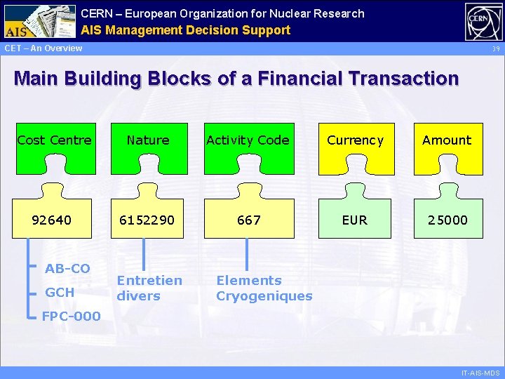 CERN – European Organization for Nuclear Research Administrative AIS Management Information Decision Support Services