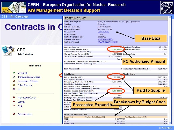 CERN – European Organization for Nuclear Research Administrative AIS Management Information Decision Support Services