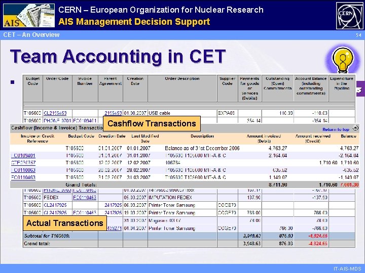 CERN – European Organization for Nuclear Research Administrative AIS Management Information Decision Support Services