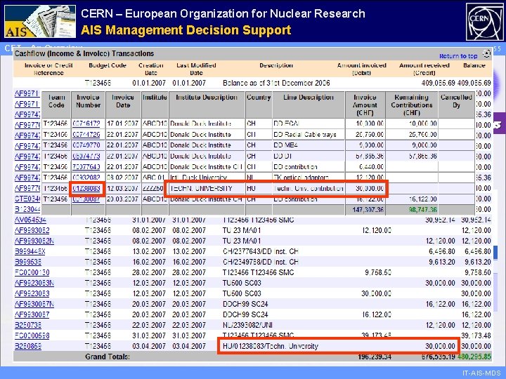 CERN – European Organization for Nuclear Research Administrative AIS Management Information Decision Support Services