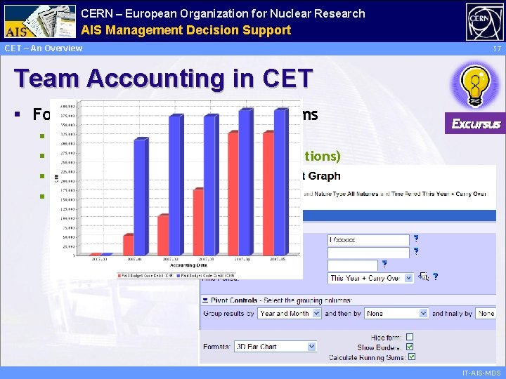 CERN – European Organization for Nuclear Research Administrative AIS Management Information Decision Support Services