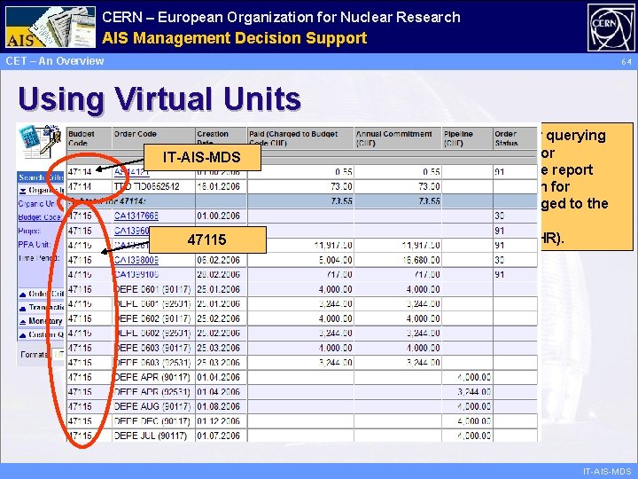 CERN – European Organization for Nuclear Research Administrative AIS Management Information Decision Support Services