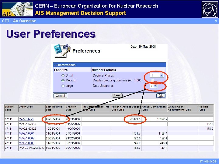 CERN – European Organization for Nuclear Research Administrative AIS Management Information Decision Support Services