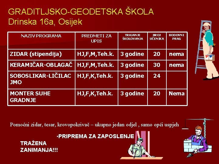 GRADITLJSKO-GEODETSKA ŠKOLA Drinska 16 a, Osijek NAZIV PROGRAMA PREDMETI ZA UPIS TRAJANJE ŠKOLOVANJA BROJ