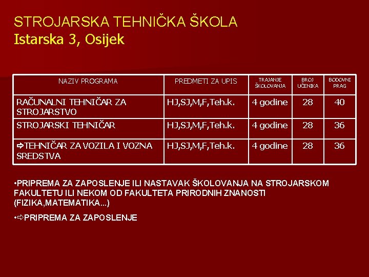 STROJARSKA TEHNIČKA ŠKOLA Istarska 3, Osijek NAZIV PROGRAMA PREDMETI ZA UPIS TRAJANJE ŠKOLOVANJA BROJ