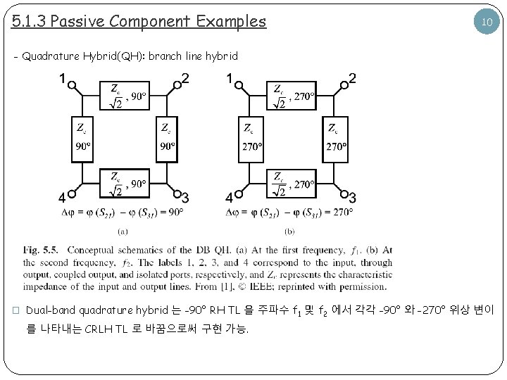 5. 1. 3 Passive Component Examples 10 - Quadrature Hybrid(QH): branch line hybrid �