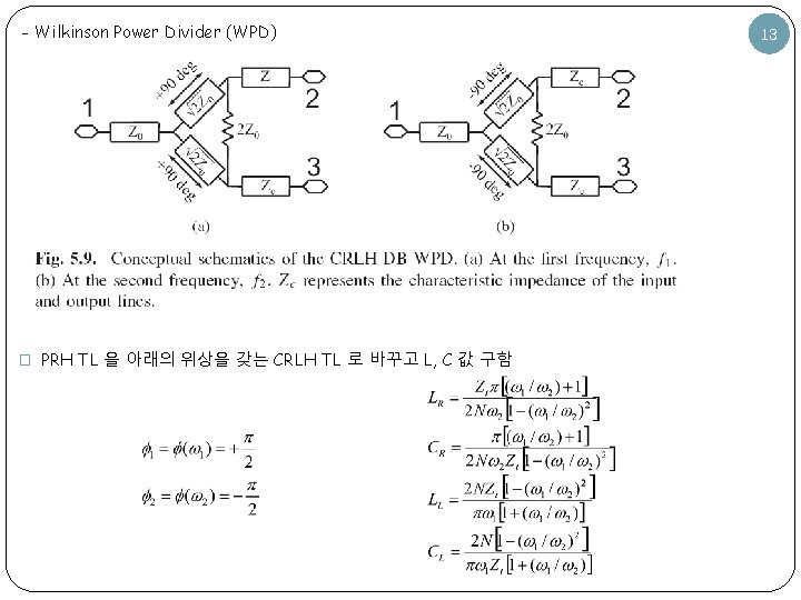 - Wilkinson Power Divider (WPD) � PRH TL 을 아래의 위상을 갖는 CRLH TL