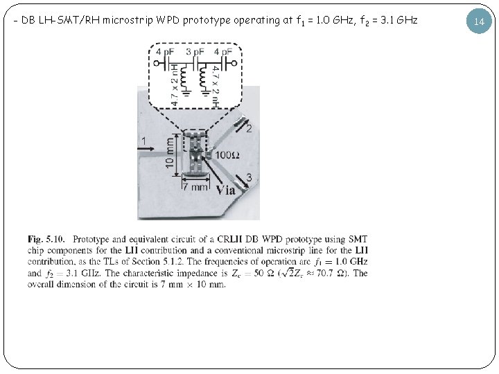 - DB LH-SMT/RH microstrip WPD prototype operating at f 1 = 1. 0 GHz,