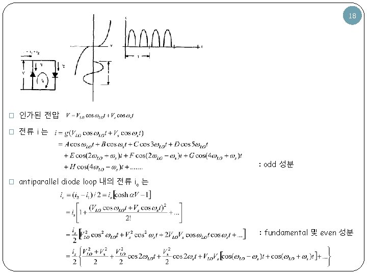 18 � 인가된 전압 � 전류 i 는 : odd 성분 � antiparallel diode