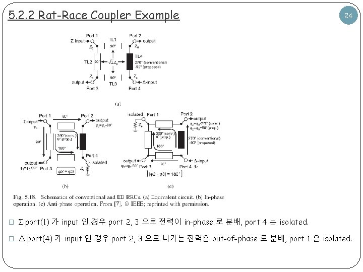5. 2. 2 Rat-Race Coupler Example 24 � Σ port(1) 가 input 인 경우