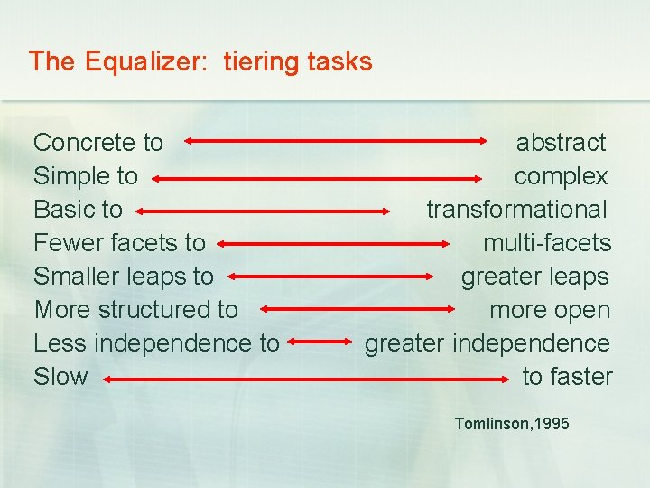 The Equalizer: tiering tasks Concrete to abstract Simple to complex Basic to transformational Fewer