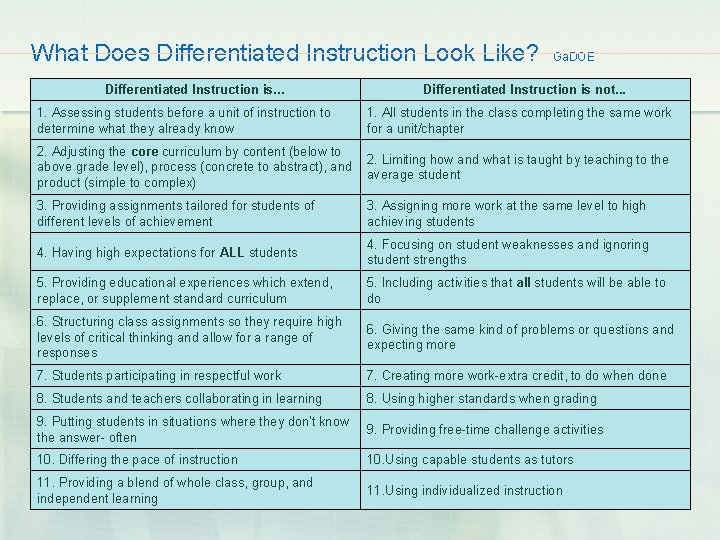 What Does Differentiated Instruction Look Like? Ga. DOE Differentiated Instruction is. . . 1.