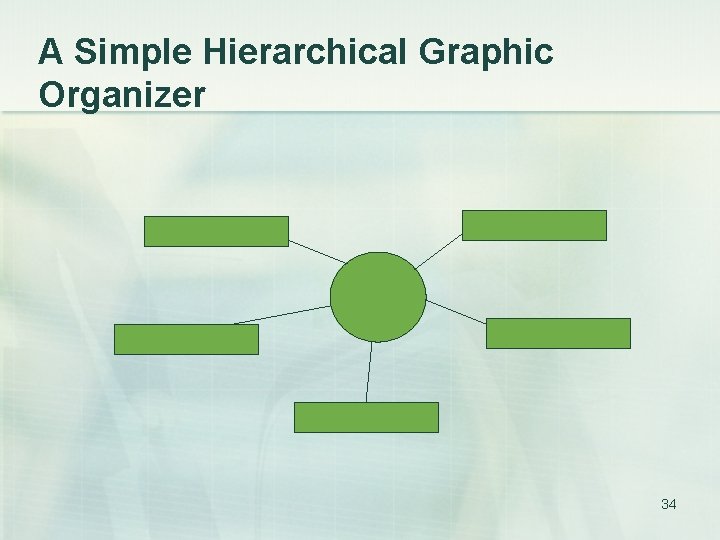 A Simple Hierarchical Graphic Organizer 34 