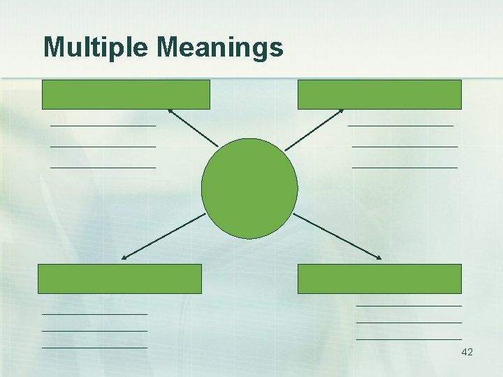 Multiple Meanings 42 