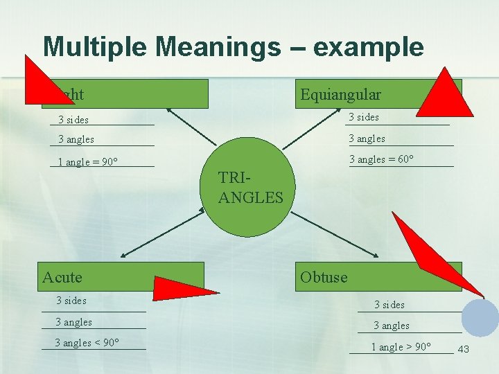 Multiple Meanings – example Right Equiangular 3 sides 3 angles 1 angle = 90°