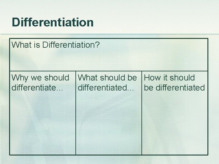 Differentiation What is Differentiation? Why we should What should be How it should differentiate…