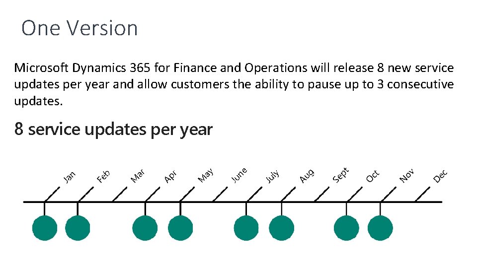 One Version Microsoft Dynamics 365 for Finance and Operations will release 8 new service