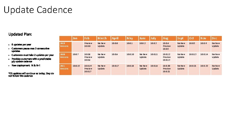 Update Cadence Jan 2019 Versions Feb March April May June July Aug Sept Oct