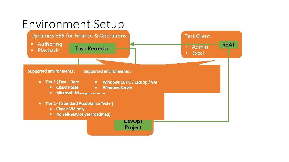 Environment Setup Dynamics 365 for Finance & Operations Test Client § Authoring § Playback