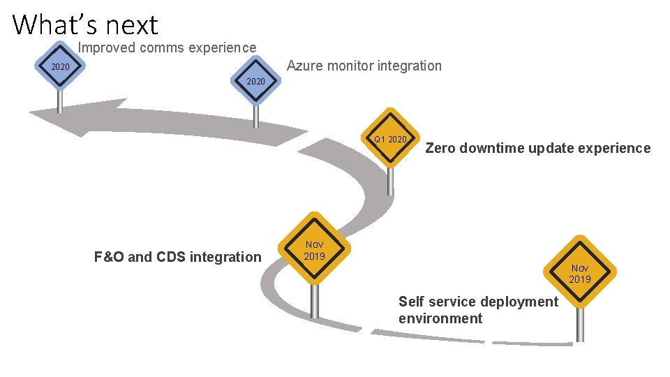 What’s next Improved comms experience Azure monitor integration 2020 Q 1 2020 F&O and