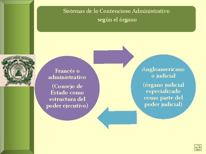 Sistemas de lo Contencioso Administrativo según el órgano Francés o administrativo (Consejo de Estado