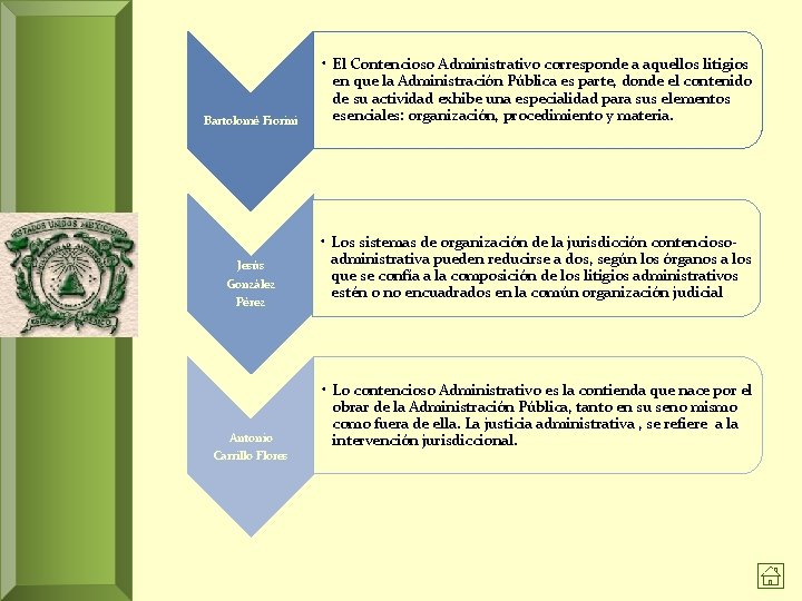 Bartolomé Fiorini Jesús González Pérez Antonio Carrillo Flores • El Contencioso Administrativo corresponde a