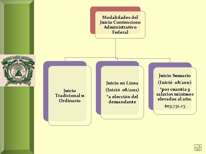 Modalidades del Juicio Contencioso Administrativo Federal Juicio en Línea Juicio Tradicional u Ordinario (Inició