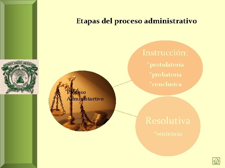 Etapas del proceso administrativo Instrucción: *postulatoria *probatoria *conclusiva Proceso Administartivo Resolutiva *sentencia 