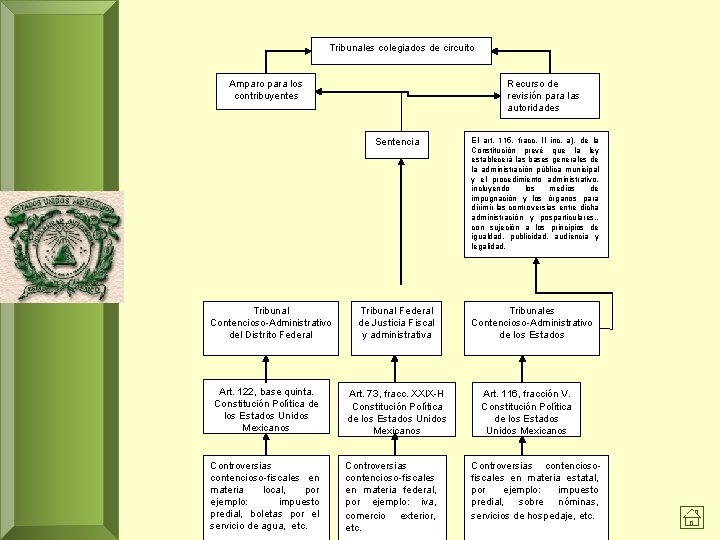 Tribunales colegiados de circuito Recurso de revisión para las autoridades Amparo para los contribuyentes