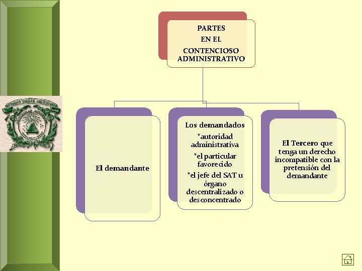 PARTES EN EL CONTENCIOSO ADMINISTRATIVO Los demandados *autoridad administrativa El demandante *el particular favorecido