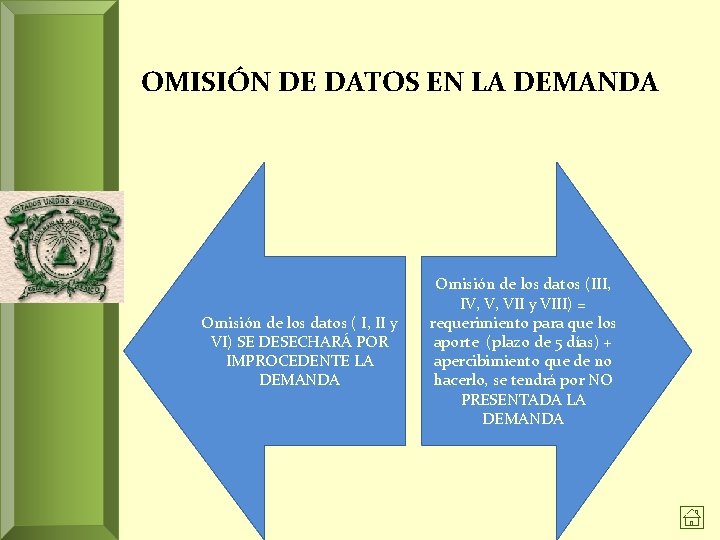 OMISIÓN DE DATOS EN LA DEMANDA Omisión de los datos ( I, II y