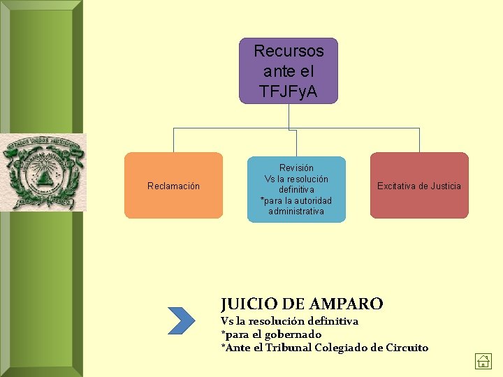 Recursos ante el TFJFy. A Reclamación Revisión Vs la resolución definitiva *para la autoridad