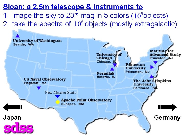 Sloan: a 2. 5 m telescope & instruments to 1. image the sky to