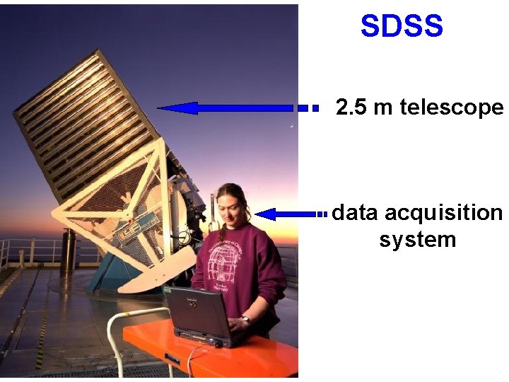 SDSS 2. 5 m telescope data acquisition system 